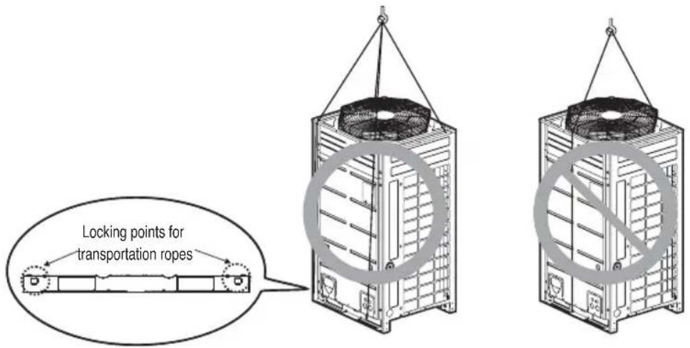 LG ARUN80LM3 - Lifting method - 1