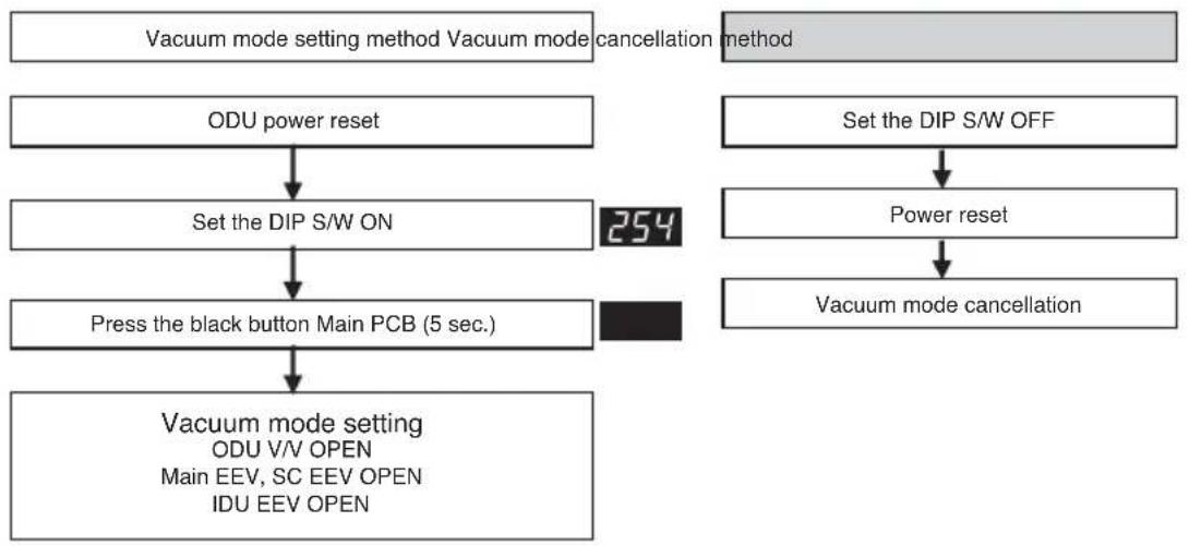 LG ARUN80LM3 - Vacuum Mode - 1