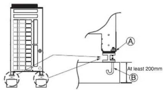 LG ARUN80LM3 - Foundation for Installation - 1