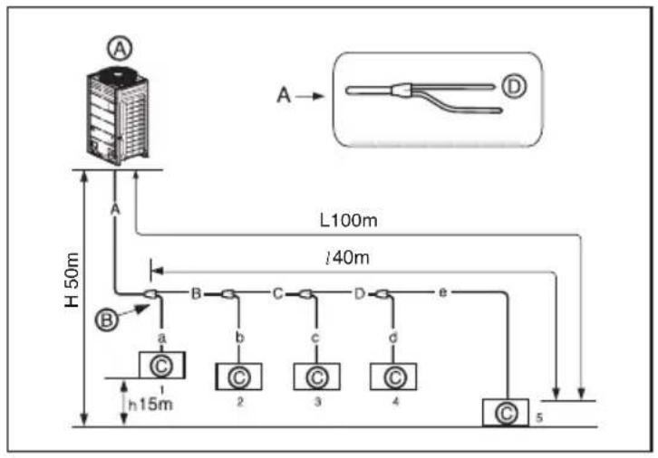 LG ARUN80LM3 - Refrigerant piping system - 1