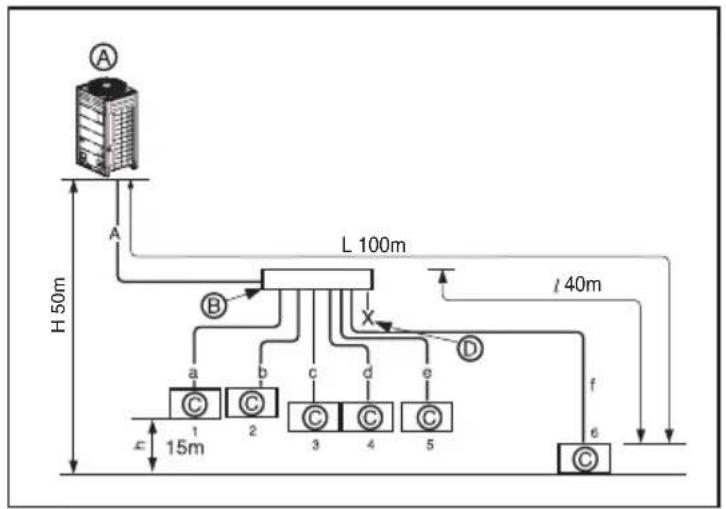 LG ARUN80LM3 - Refrigerant piping system - 2