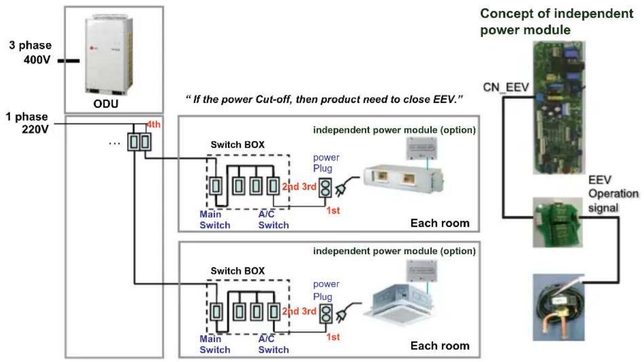 LG ARUN80LM3 - Independent power module - 1