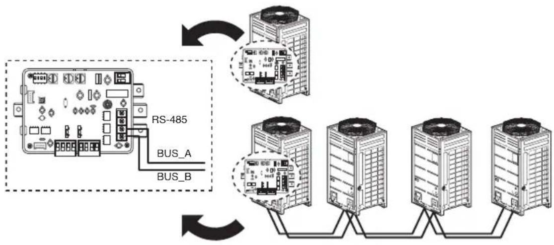 LG ARUN80LM3 - [ODU Dry contact] - 2