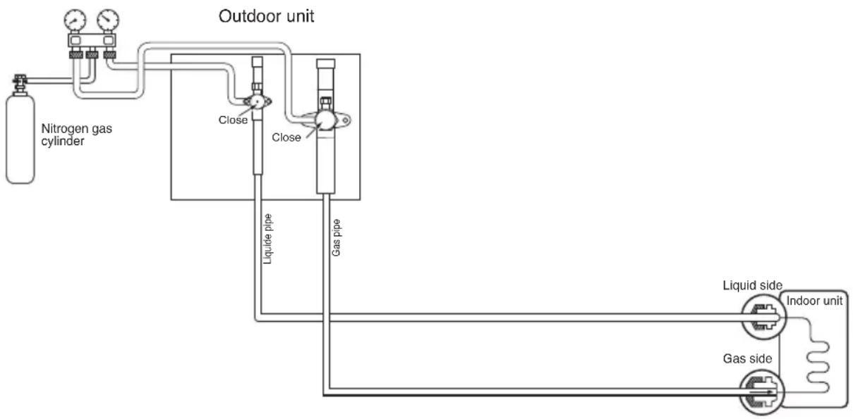 LG ARUN80LM3 - Leak test - 1