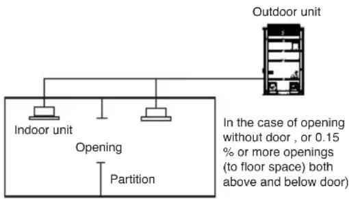 LG ARUN80LM3 - ■ Calculate minimum room capacity - 2
