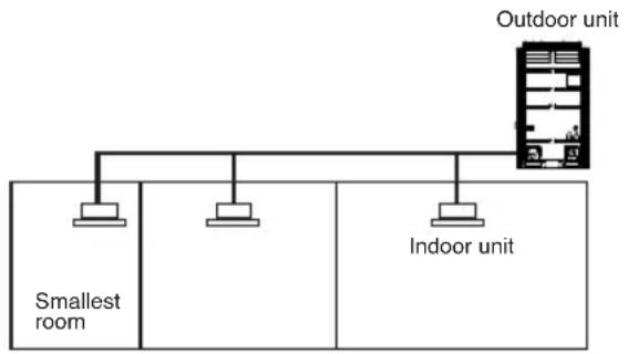 LG ARUN80LM3 - ■ Calculate minimum room capacity - 3