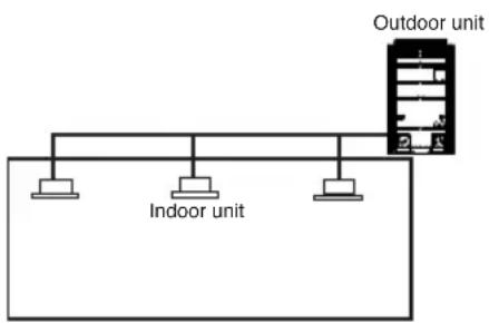 LG ARUN80LM3 - ■ Calculate minimum room capacity - 1