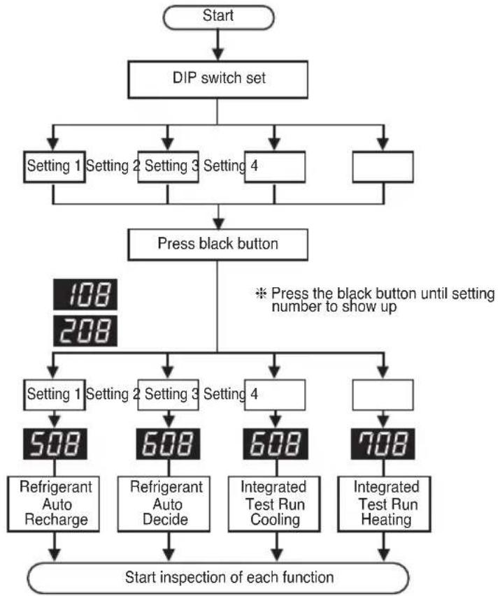 LG ARUN80LM3 - Method for FDD DIP Switch Setting - 1