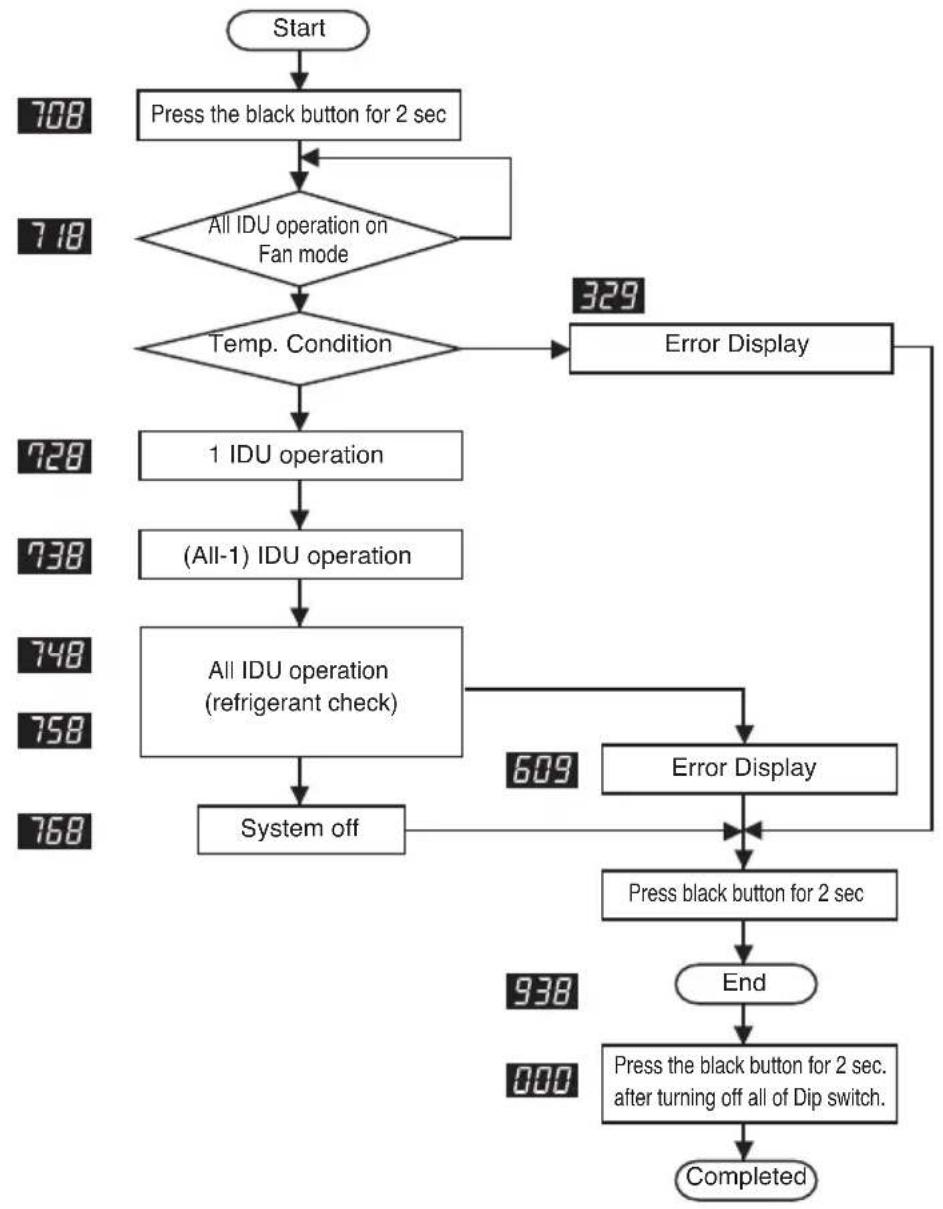 LG ARUN80LM3 - Integrated Test Running Function\_Cooling Mode (Setting 3) - 1