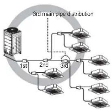 LG ARUN80LM3 - Line Distribution - 2