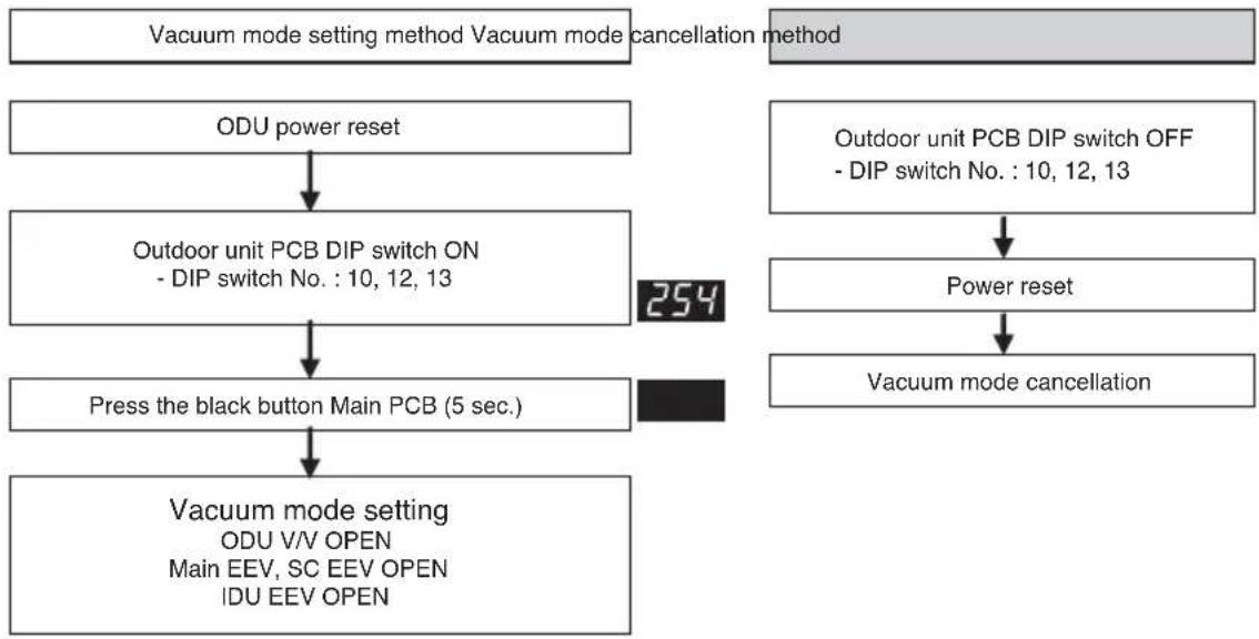 LG ARUN80LM3 - Vacuum Mode - 1