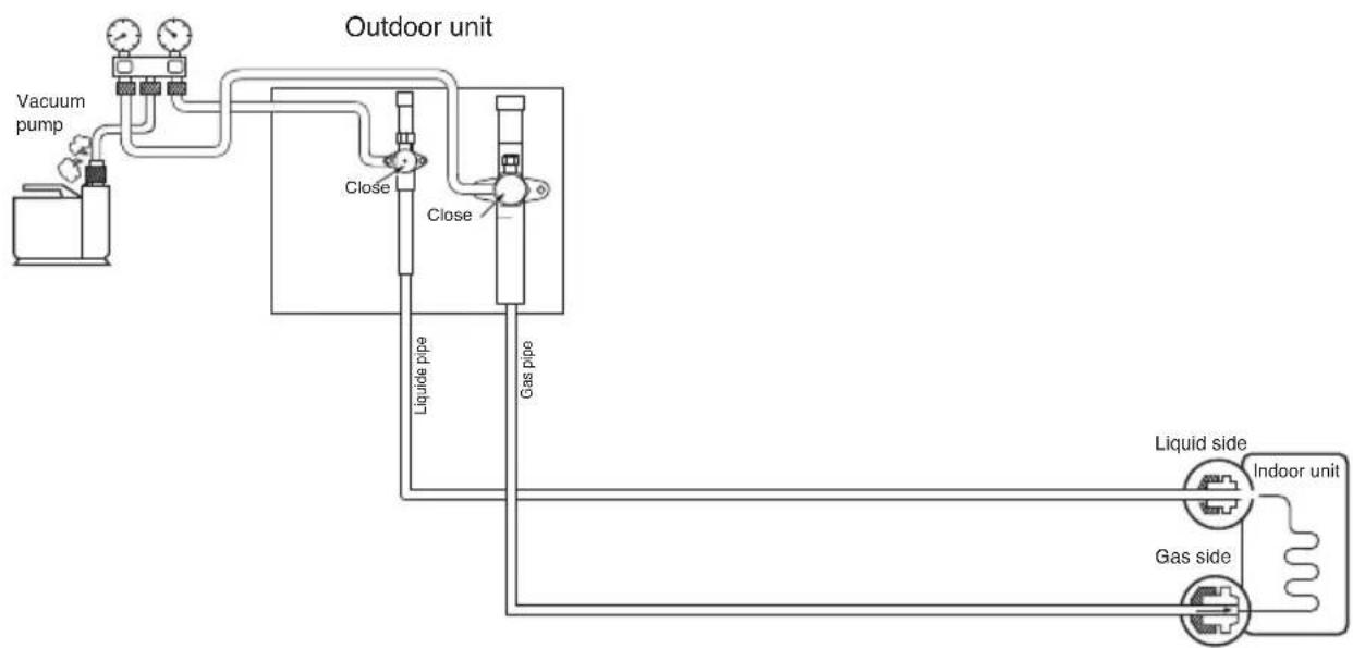 LG ARUN80LM3 - Vacuum - 1