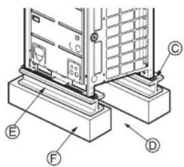 LG ARUN80LM3 - Foundation for Installation - 2