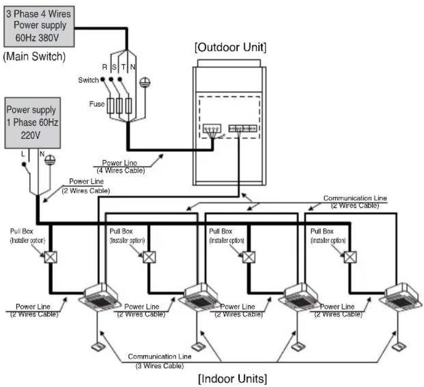 LG ARUN80LM3 - ◆ Example Connection of Communication Cable - 1