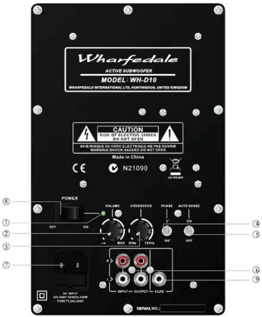 Wharfedale WH-D10 - CONNECTING THE SUBWOOFER TO THE SYSTEM - 1