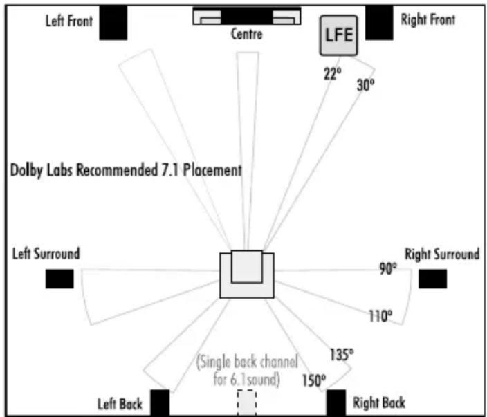 Wharfedale WH-D10 - Multi-Channel Room Placement - 1