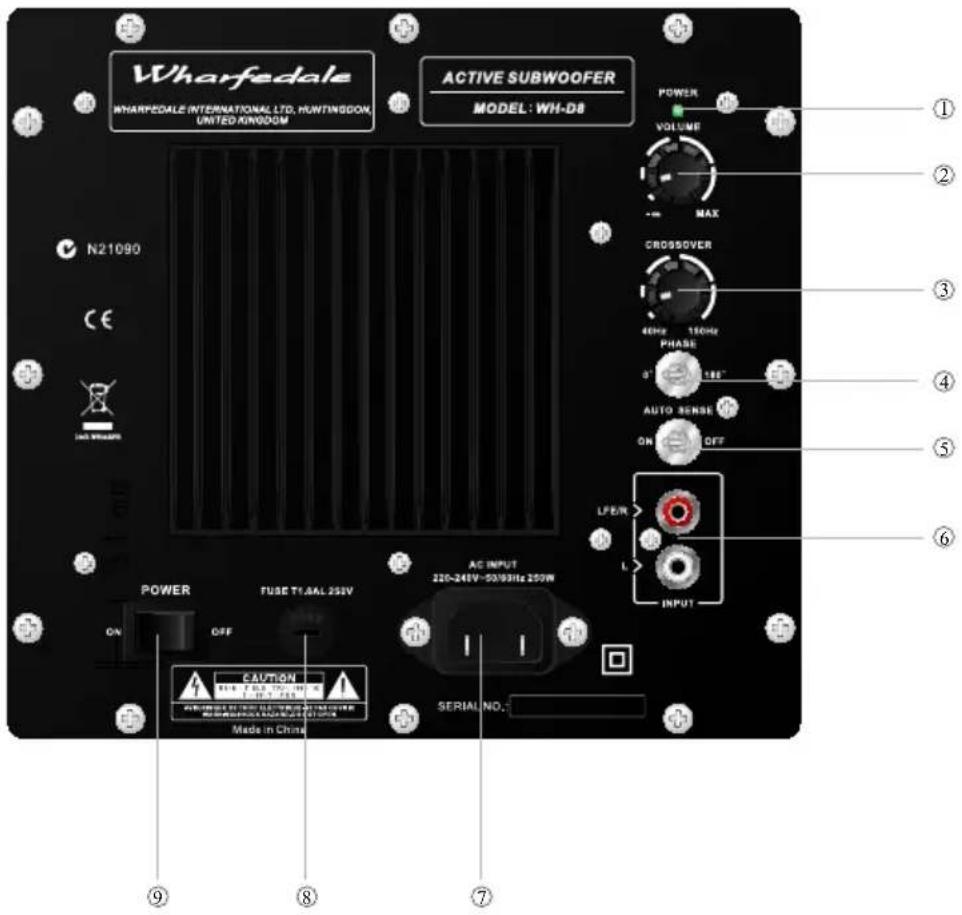 Wharfedale WH-D10 - Control Panel of the WH-D8 Subwoofer - 1