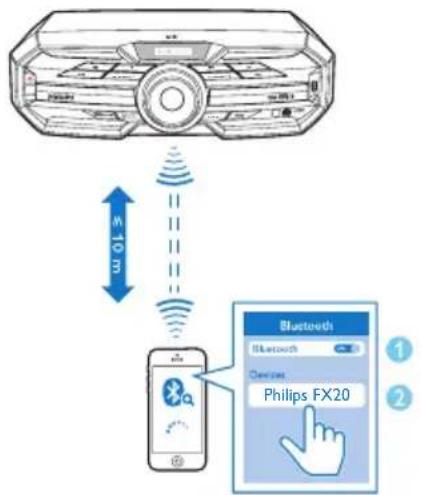 5x10.3 Bluetooths Bluetooth Device Philips FX20 ① ②
