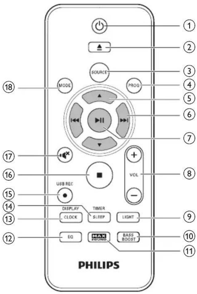 PHILIPS ① ② ③ ④ ⑤ ⑥ ⑦ ⑧ ⑨ ⑩ ⑪ ⑫ ⑬ ⑭ ⑮ ⑯ ⑰ ⑱ ⑲ ⑳ ㉑ ㉒ ㉓ ㉔ ㉕ ㉖ ㉗ ㉘ ㉙ ㉚ ㉛ ㉜ ㉝ ㉞ ㉟ ㉳ ㉻ ㉒ ㉓ ㉔ ㉕ ㉖ ㉗ ㉘ ㉙ ㉚ ㉛ ㉜ ㉝ ㉟ ① ② ③ ④ ⑤ ⑥ ⑦ ⑧ ⑨ ⑩ ⑪ ⑫ ⑬ ⑭ ⑮ ⑯ ⑰ ⑱ ⑲ ⑳ ㉑ ㉒ ㉓ ㉔ ㉖ ㉗ ㉘ ㉙ ㉚ ㉛ ㉜ ㉝ ㉟ ㉳ ㉟ ㉟a ㉟b ㉟c ㉟d ㉟e ㉟f ㉟g ㉟h ㉟i ㉟j ㉟k ㉟l ㉟m ㉟n ㉟o ㉟p ㉟q ㉟r ㉟s ㉟t ㉟u ㉟v ㉟w ㉟x ㉟y ㉟z