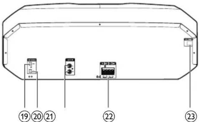 Diagram of a device rear panel with labeled ports and numbered annotations