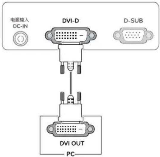 LG IPS234T - DVI-D connection - 1
