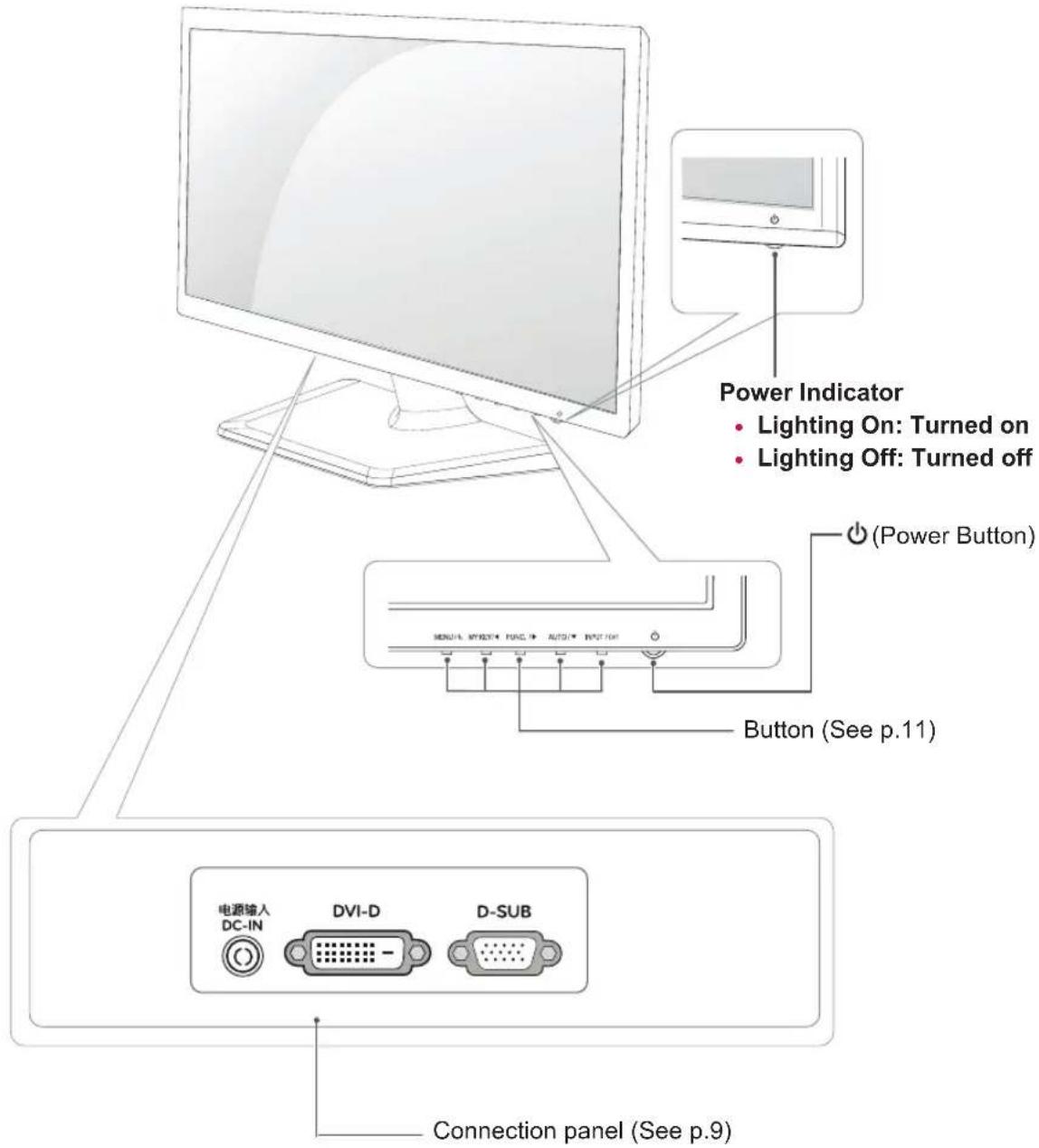 LG IPS234T - Parts and buttons - 1