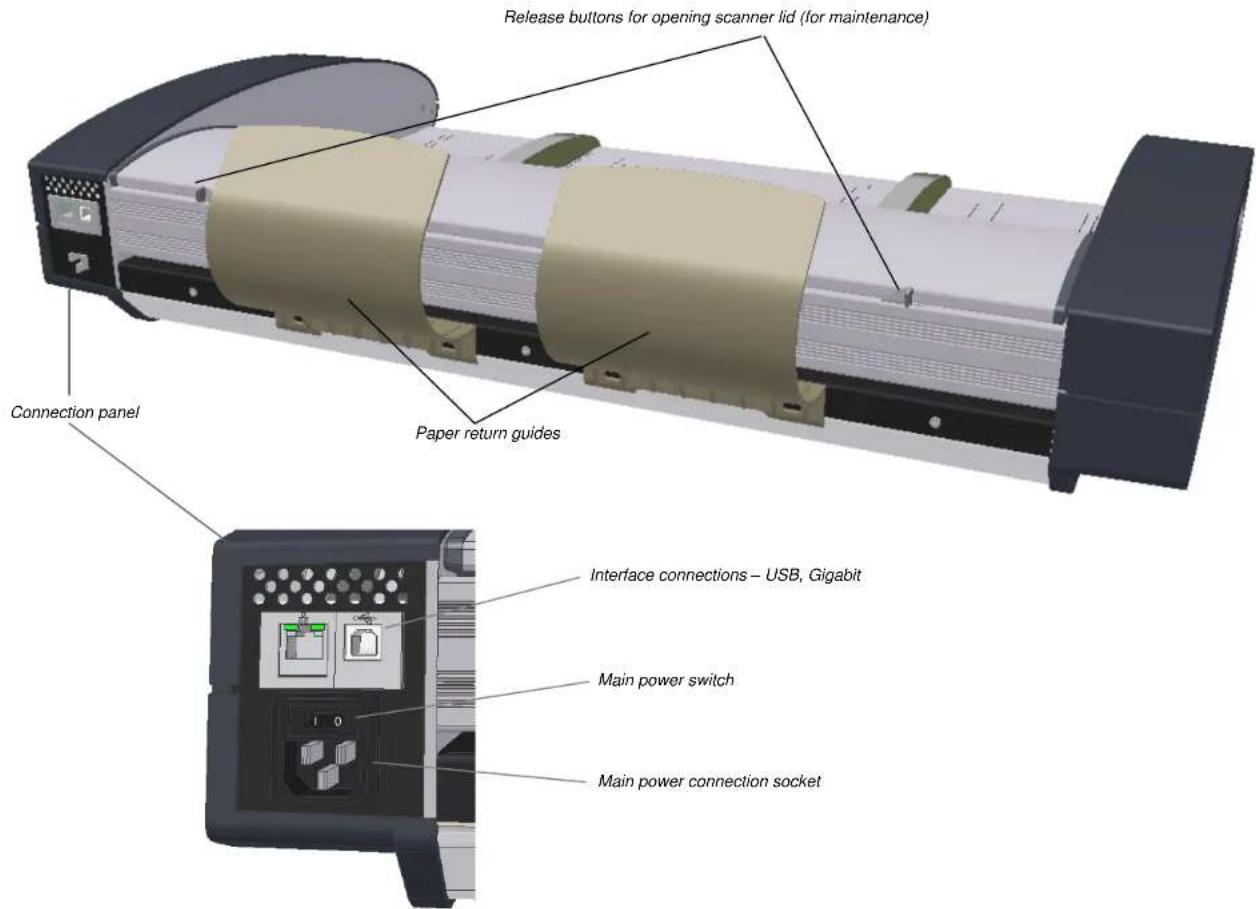 Contex IQ Quattro 44 MFP2GO - Overview of the Scanner - 2