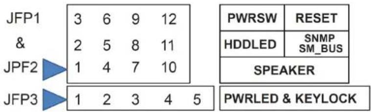 JFP1 3 6 9 12 & 2 5 8 11 JPF2 1 4 7 10 JFP3 1 2 3 4 5 PWRSW RESET HDDLED SNMP SM_BUS SPEAKER PWRLED & KEYLOCK