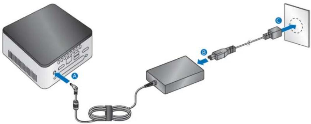 Diagram showing connection between a device labeled A, a device B, and a screen with cable and connector C