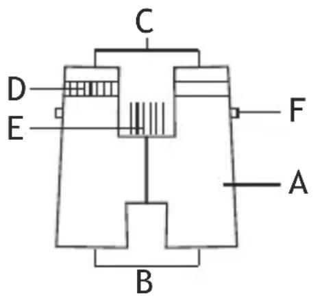 Levenhuk Energy Plus - Části triedru - 1