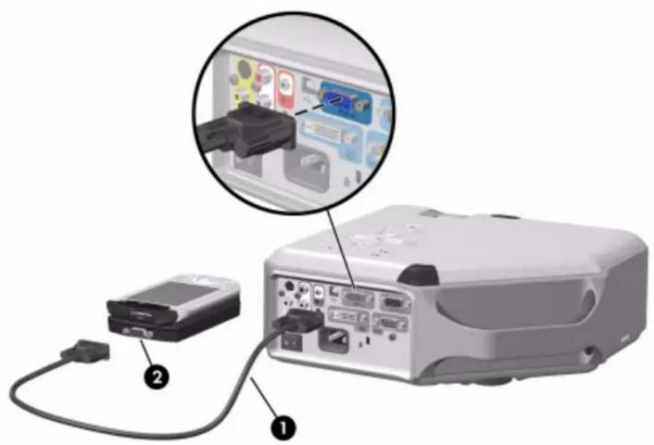 Diagram showing a computer setup with labeled components and an inset magnified view of the device's internal interface.