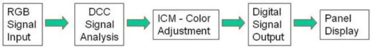 AOC 917Sw - Dynamic Color Boost - 1