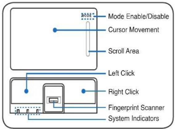 MODE Mode Enable/Disable Cursor Movement Scroll Area Left Click Right Click Fingerprint Scanner System Indicators