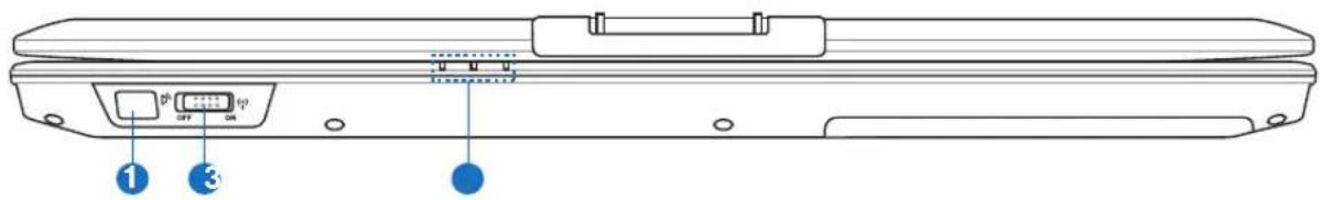 Diagram of a device rear panel with labeled ports and indicators, including ports 1 and 3.
