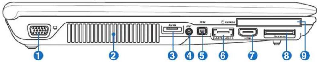 Diagram of a computer rear panel with labeled ports and connectors, numbered 1 to 9.