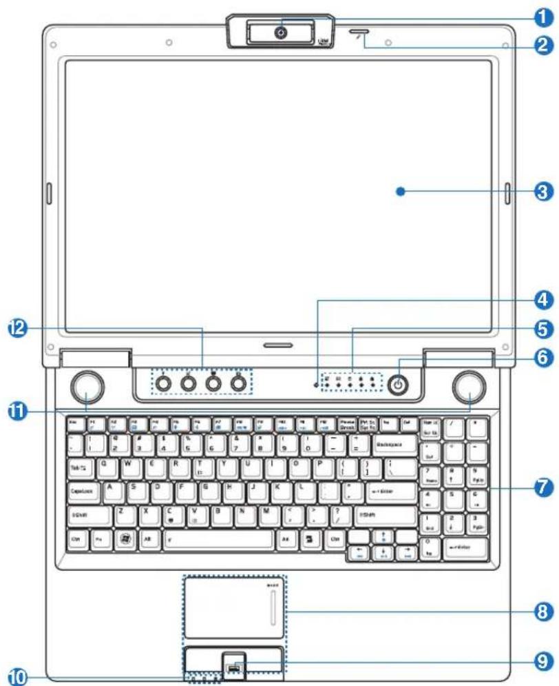 Laptop keyboard diagram with numbered labels pointing to key components such as function keys, status keys, and function buttons.