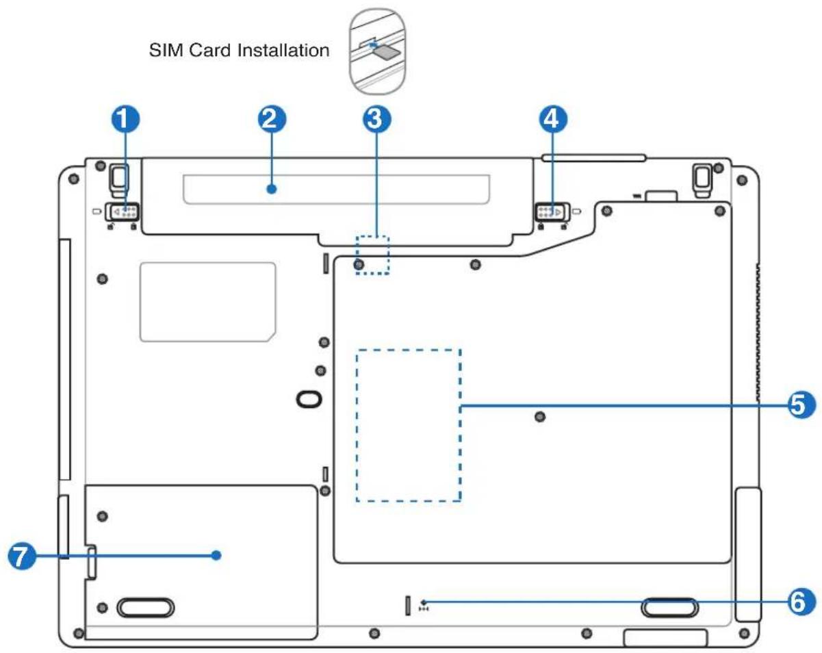 SIM Card Installation ① ② ③ ④ ⑤ ⑥ ⑦