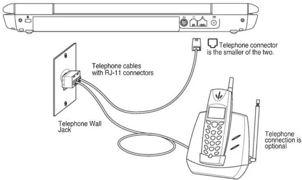 Telephone cables with RJ-11 connectors Telephone Wall Jack Telephone connector is the smaller of the two. Telephone connection is optional