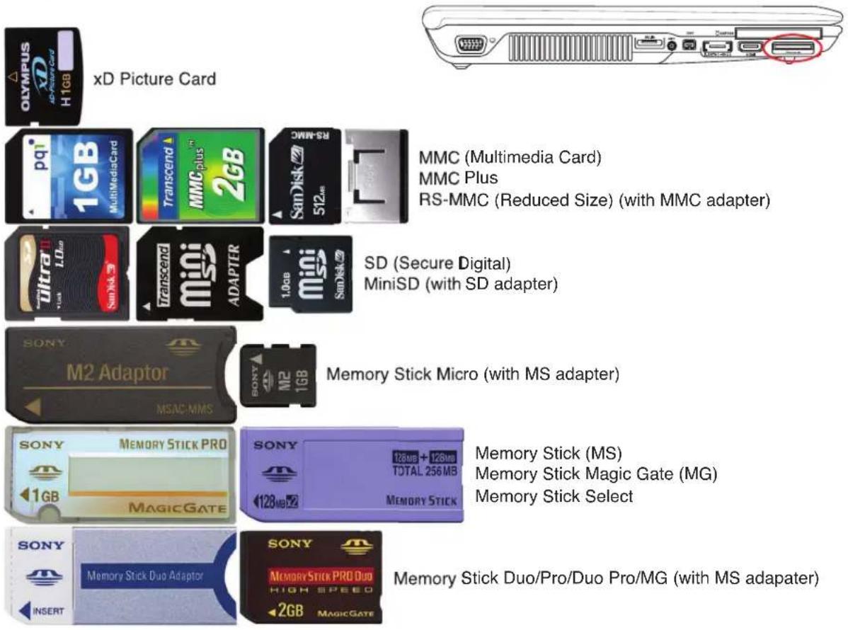xD Picture Card MMC (Multimedia Card) MMC Plus RS-MMC (Reduced Size) (with MMC adapter) SD (Secure Digital) MiniSD (with SD adapter) Memory Stick Micro (with MS adapter) Memory Stick (MS) Memory Stick Magic Gate (MG) Memory Stick Select Memory Stick Duo/Pro/Duo Pro/MG (with MS adapter)