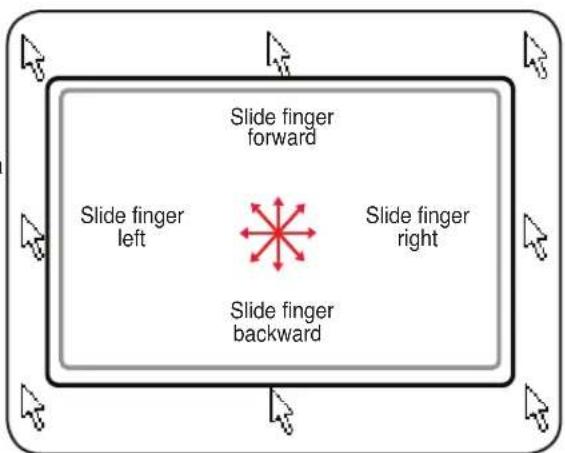Slide finger forward Slide finger left Slide finger right Slide finger backward