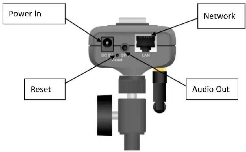 Power In Reset Network DC 5V SP LAN Audio Out