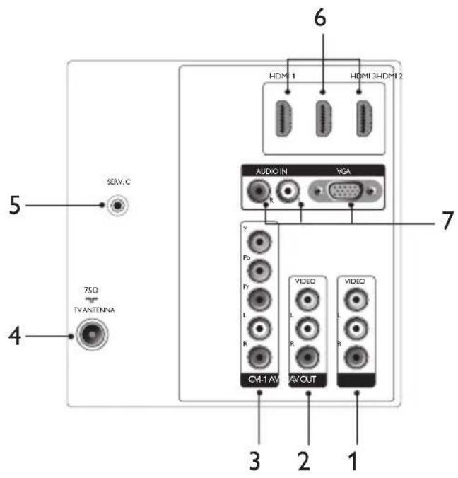 PHILIPS 52PFL7403 - overview - 1