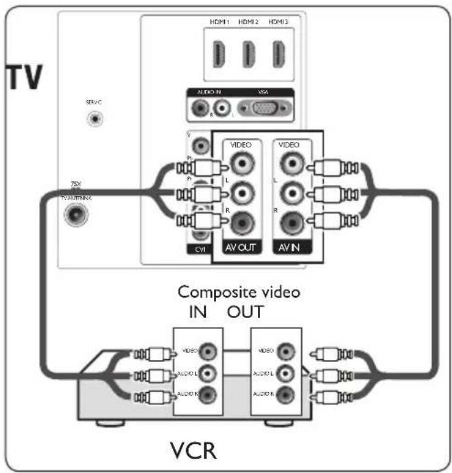 PHILIPS 52PFL7403 - VCR7.3.4. - 1