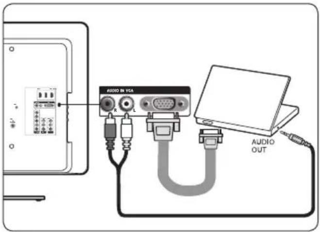PHILIPS 52PFL7403 - Connecting to the back of the TV (VGA) - 1