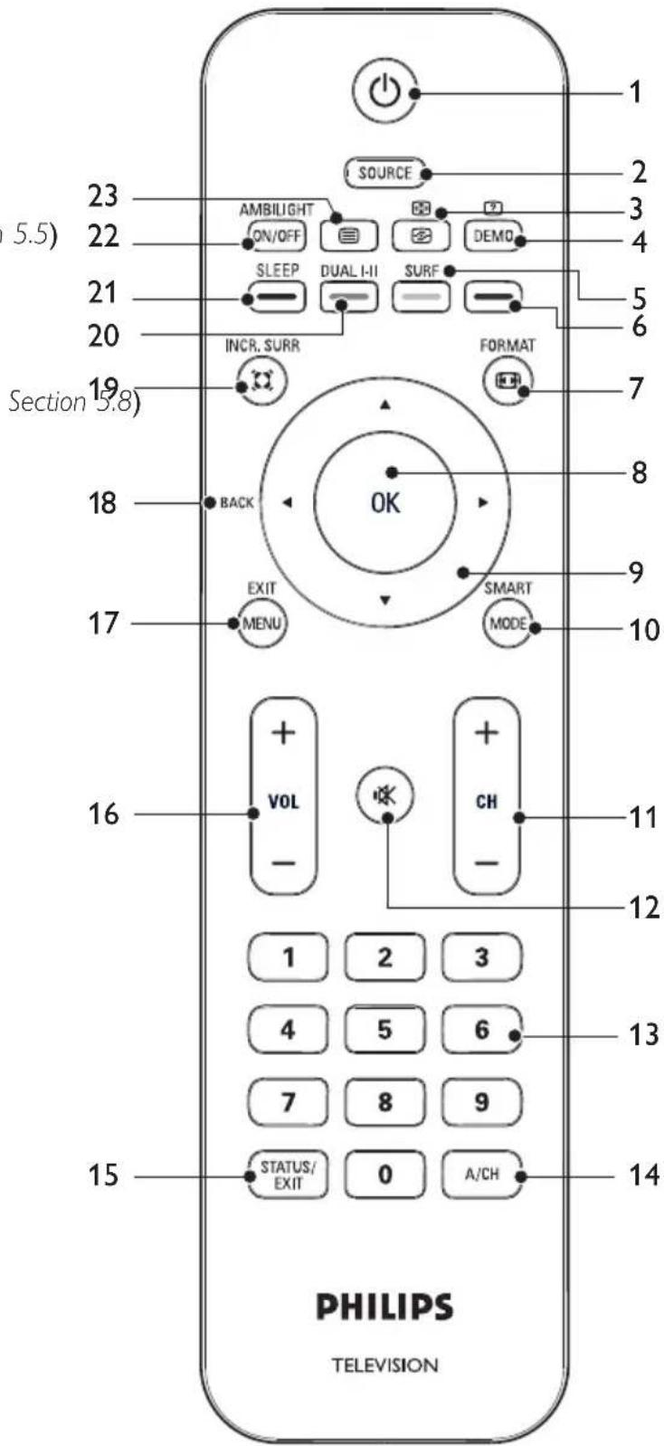 PHILIPS 52PFL7403 - Remote control overview - 1