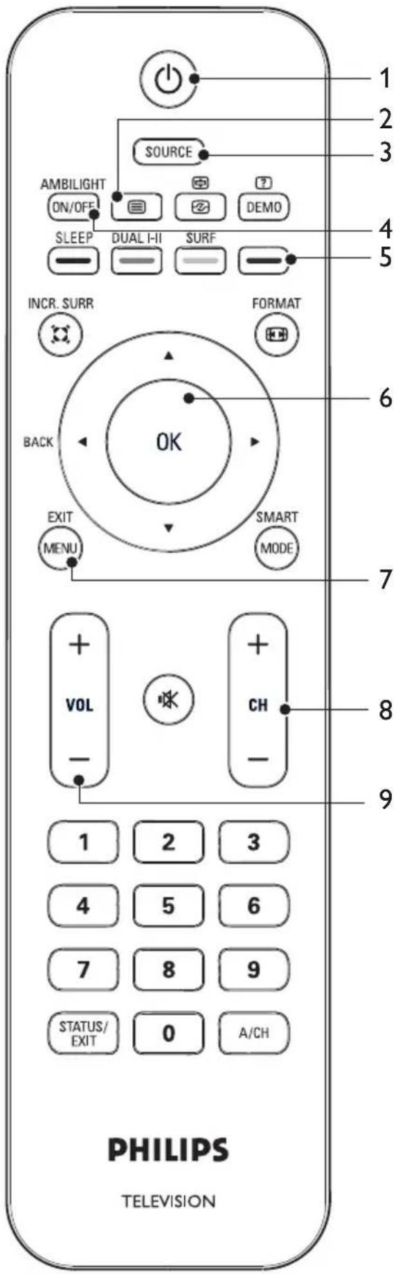 PHILIPS 52PFL7403 - Note - 1