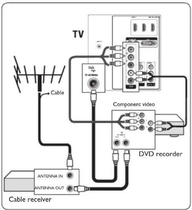 PHILIPS 52PFL7403 - VCR7.3.4. - 2