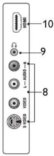 PHILIPS 52PFL7403 - overview - 2
