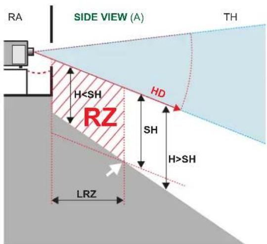 RA SIDE VIEW (A) TH HSH LRZ