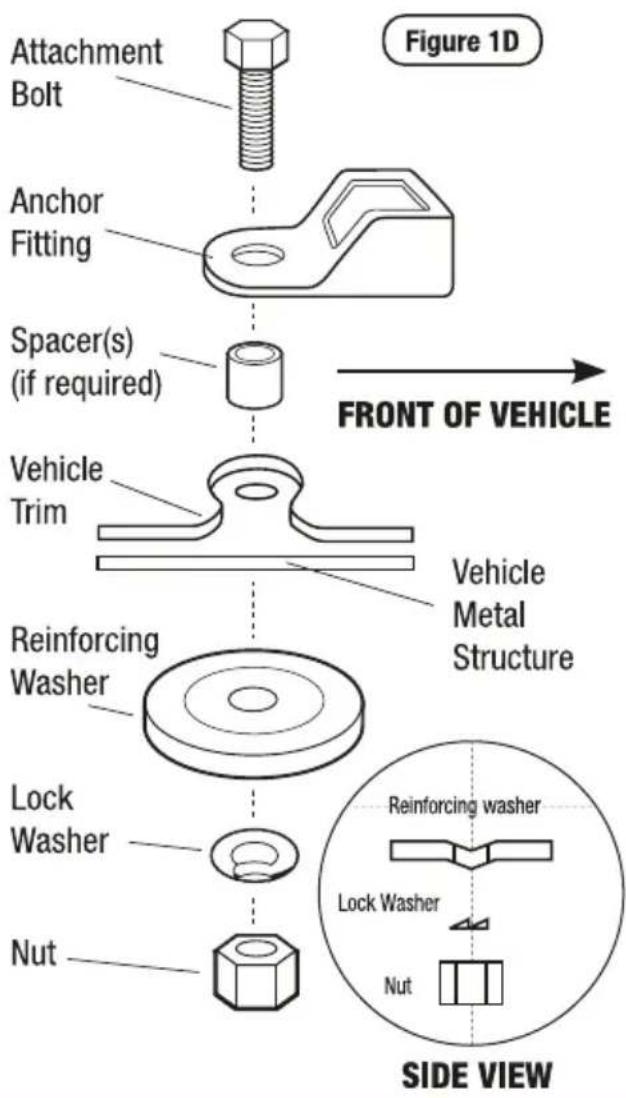 InfaSecure Vario II Astra - WARNINGS - 2